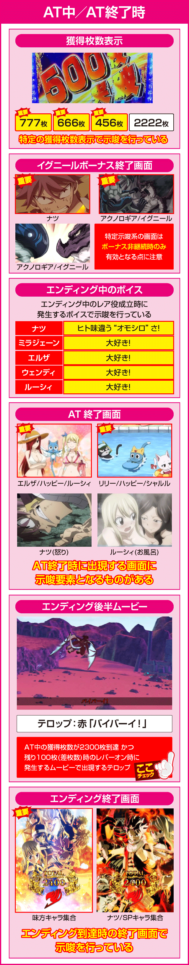 パチスロFAIRY TAIL2の確定演出