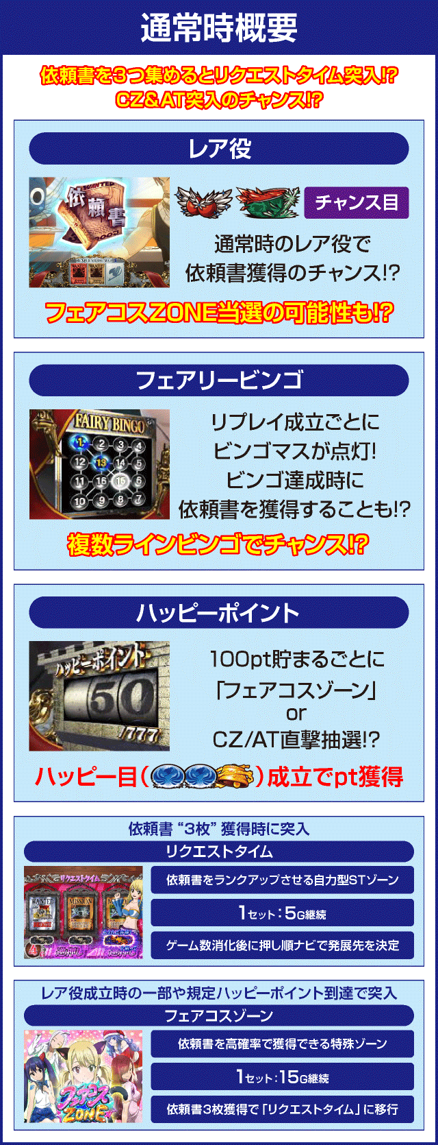 パチスロFAIRY TAIL2のピックアップ