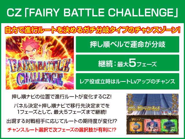 パチスロFAIRY TAIL2のピックアップ