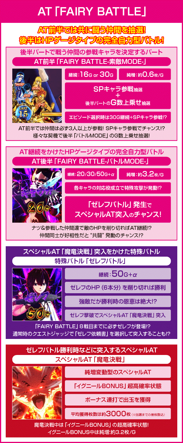 パチスロFAIRY TAIL2のピックアップ