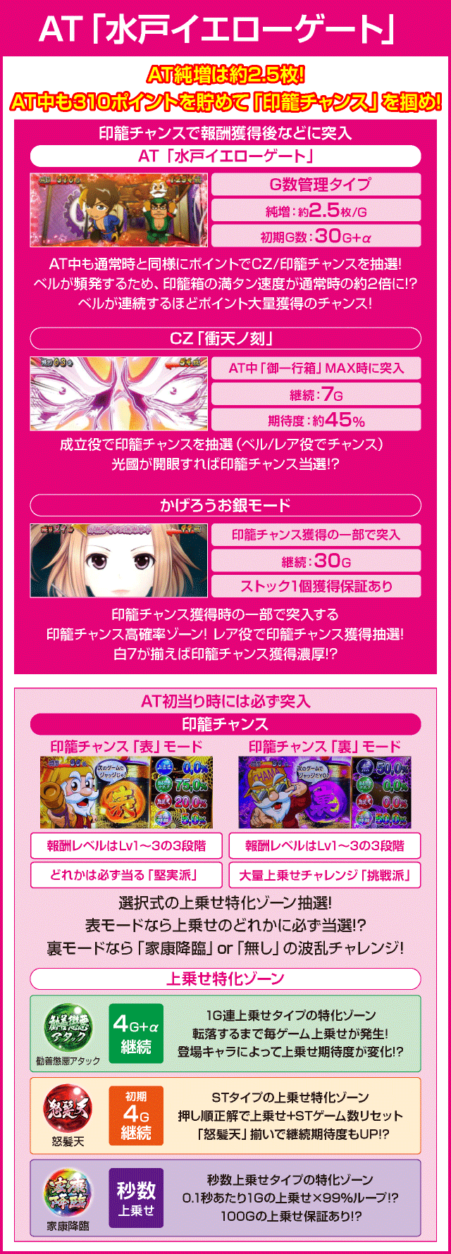 S黄門ちゃま喝2のピックアップ