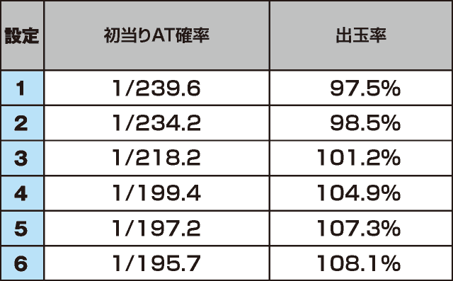 S黄門ちゃま喝2のスペック