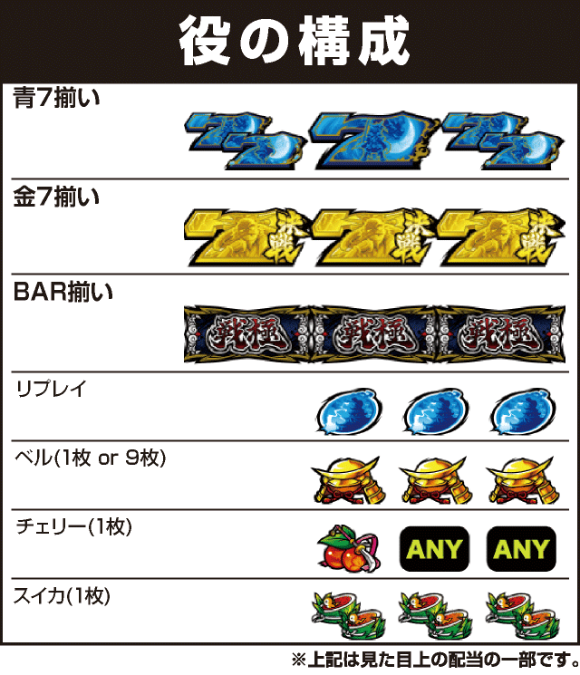 政宗 戦極の役構成