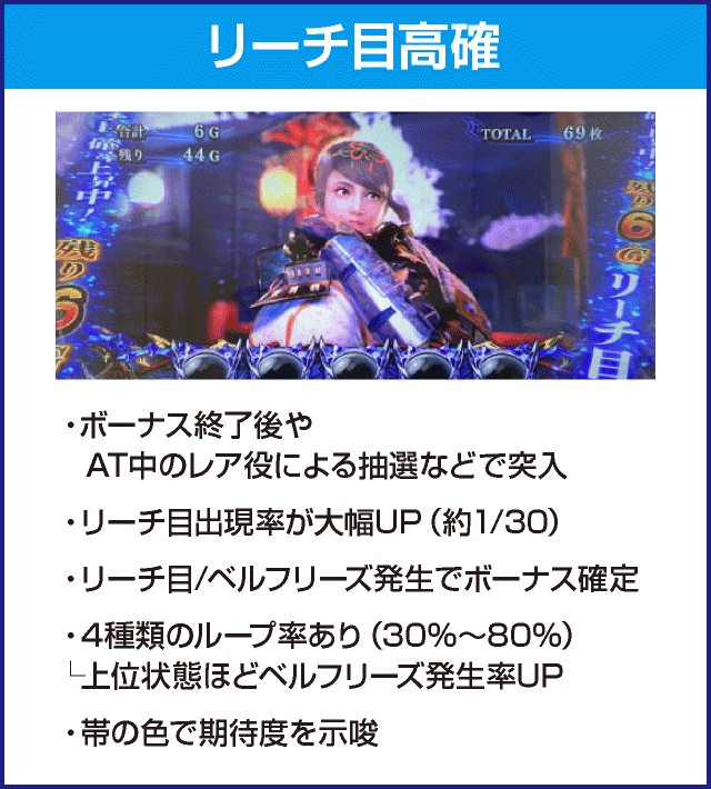 パチスロ 新鬼武者2のピックアップ