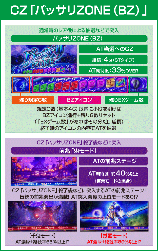 パチスロ 新鬼武者2のピックアップ