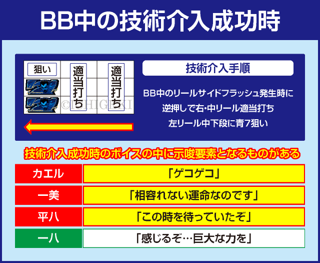 パチスロ鉄拳5の確定演出