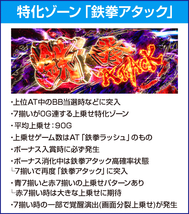 パチスロ鉄拳5のピックアップ