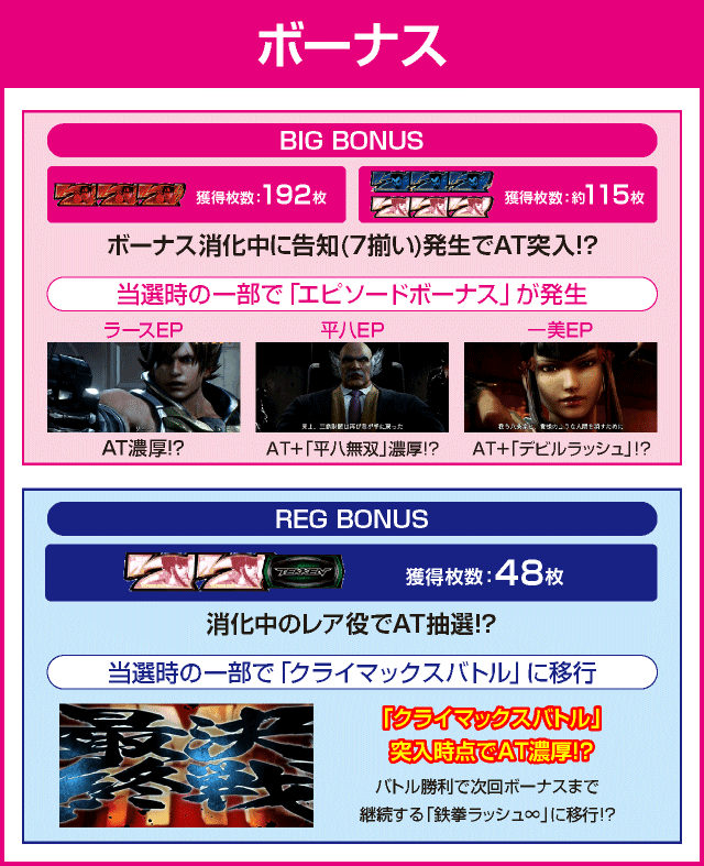 パチスロ鉄拳5のピックアップ