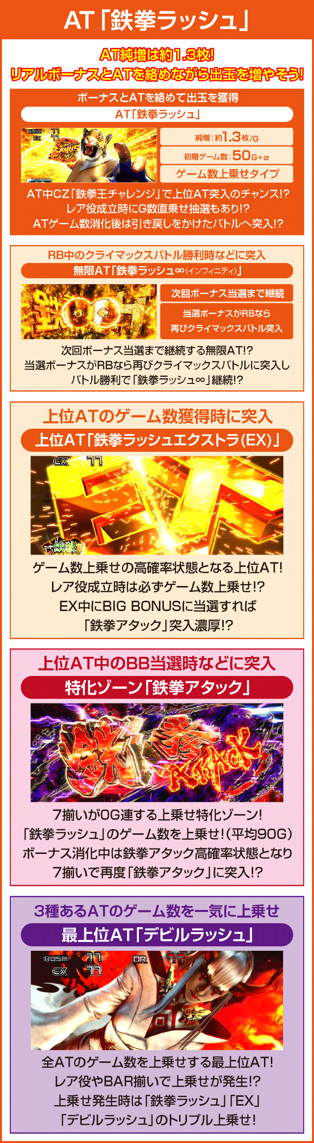 パチスロ鉄拳5のピックアップ