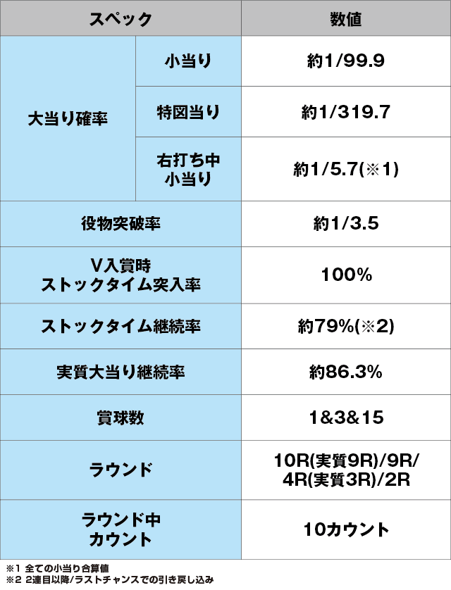 P犬夜叉2のスペック表