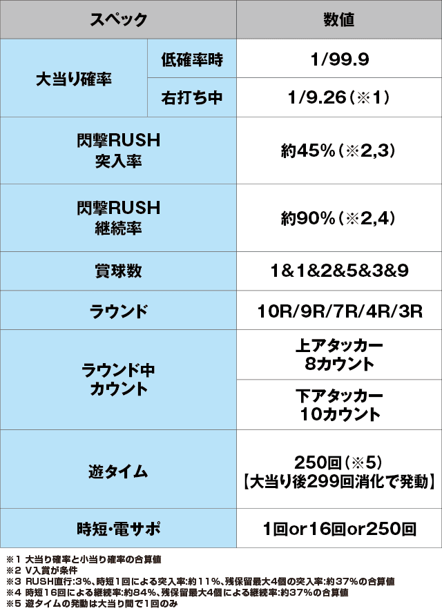 Pモモキュンソード閃撃GCAのスペック表