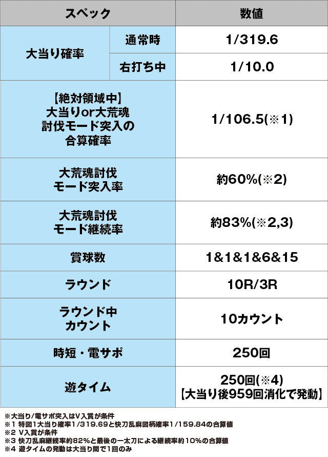 P刀使ノ巫女ZCaのスペック表