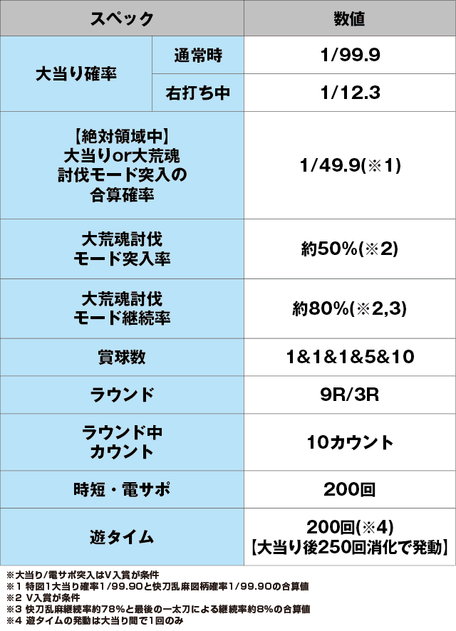 P刀使ノ巫女GCAaのスペック表