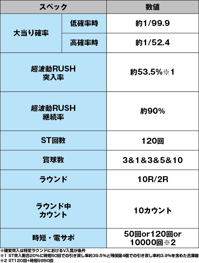P宇宙戦艦ヤマト2202 愛の戦士たち Light ver.のスペック表