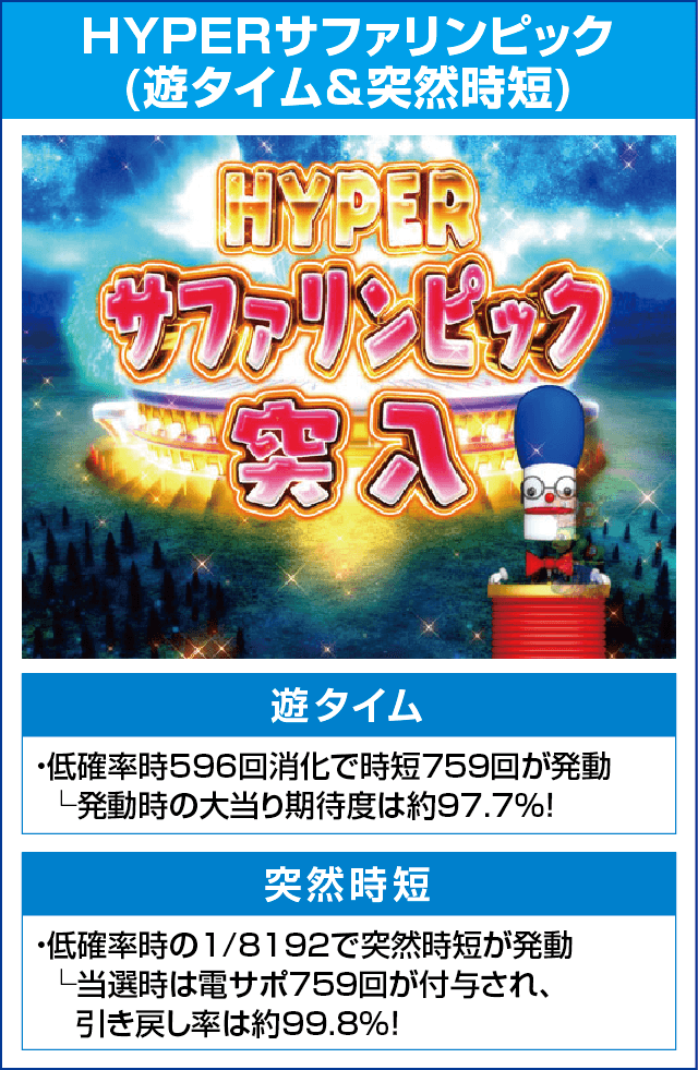 P野生の王国GO ライトミドルのピックアップ