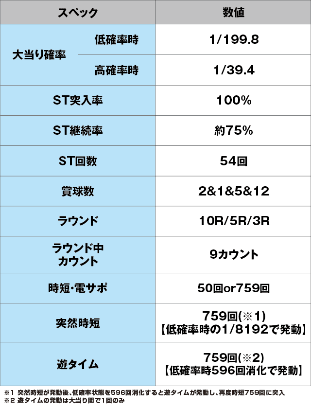 P野生の王国GO ライトミドルのスペック表