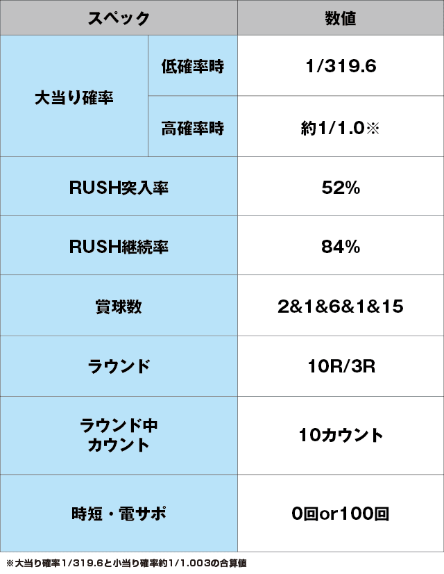 P銭形平次3 DENKOUSEKKA 平次Ver.のスペック表