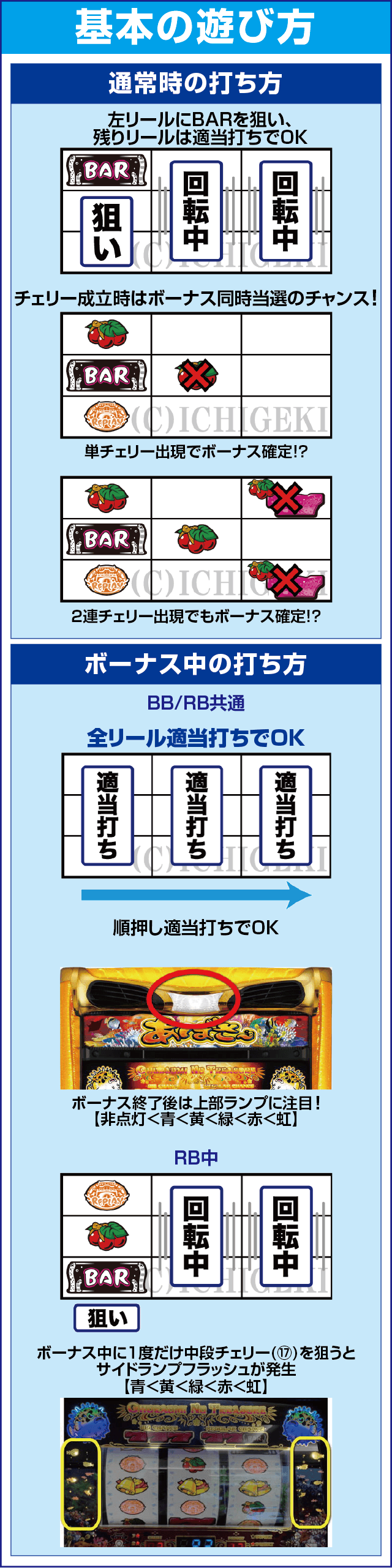 Sアバサーのスペック