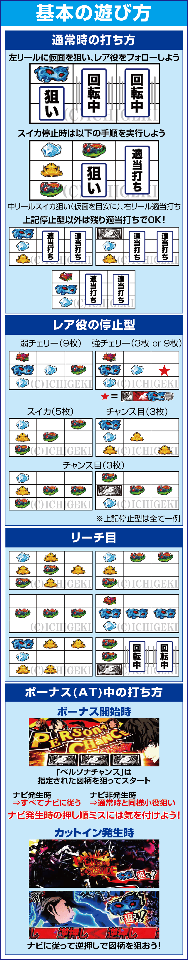 パチスロペルソナ５のスペック