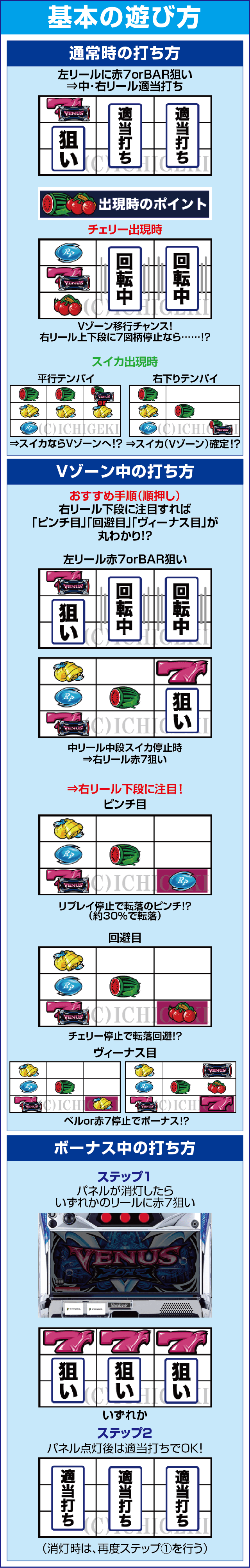 ヴィーナスゾーンのスペック