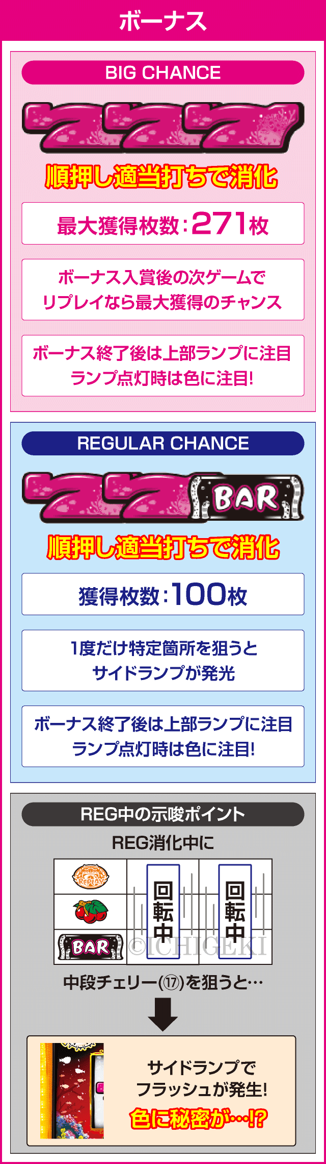 Sアバサーのピックアップ