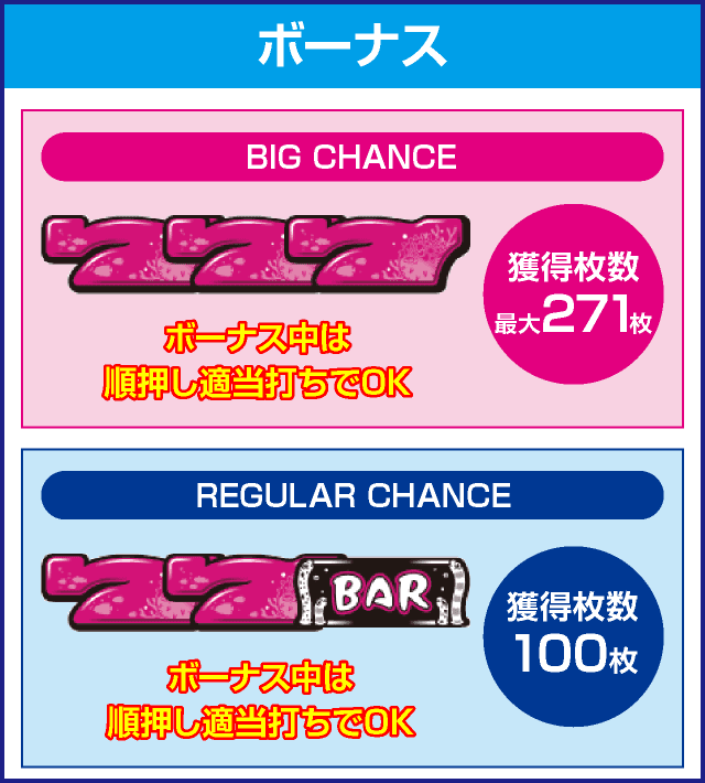 Sアバサー30のピックアップ