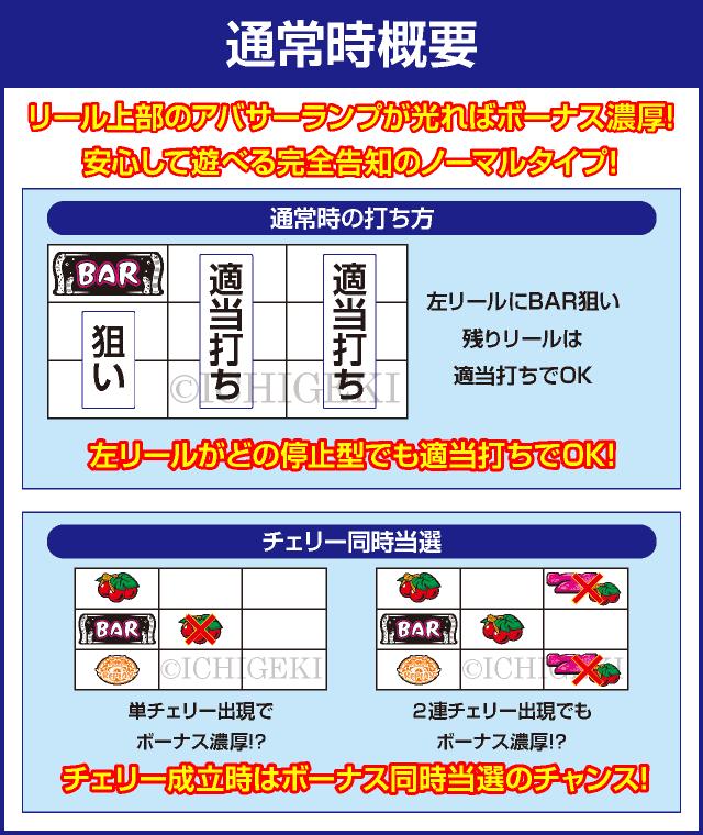 Sアバサー30のピックアップ