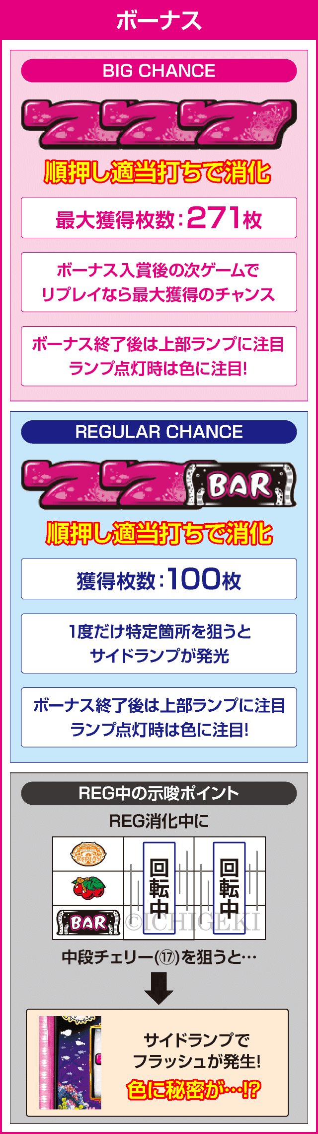 Sアバサー30のピックアップ