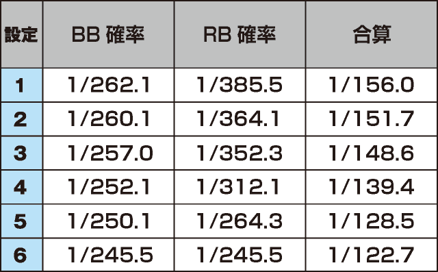 Sアバサー30のスペック