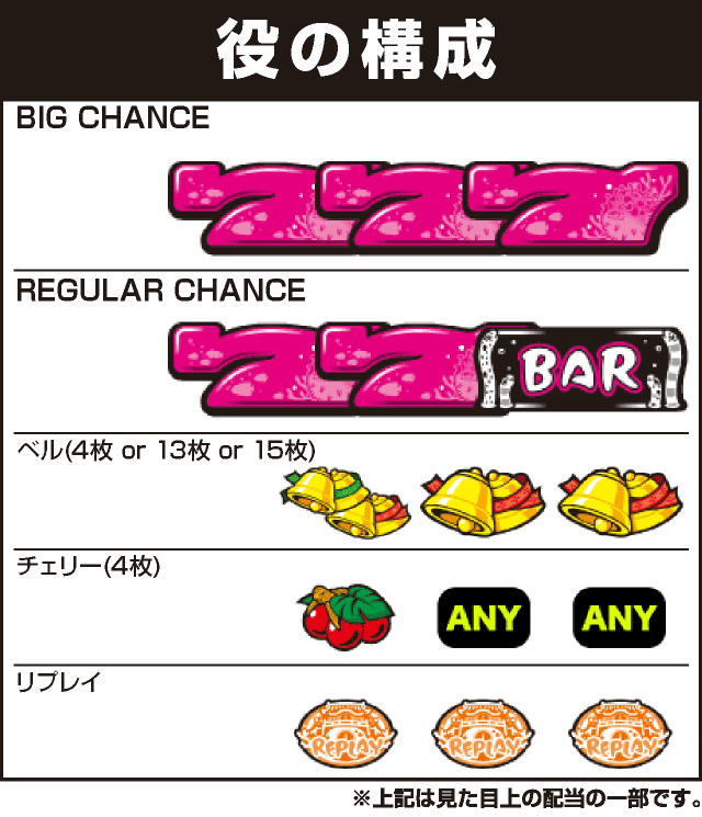 Sアバサー30の役構成