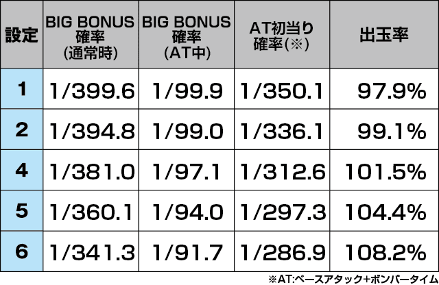 ボンバーガールのスペック