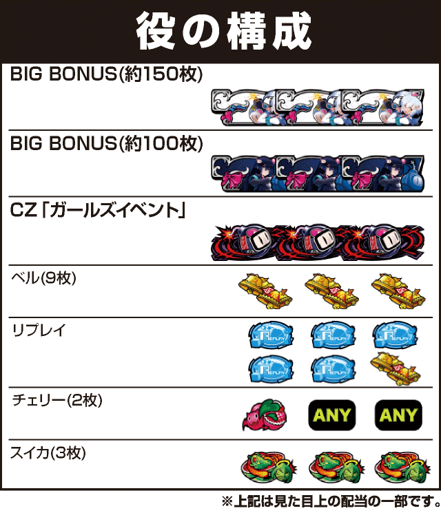 ボンバーガールの役構成