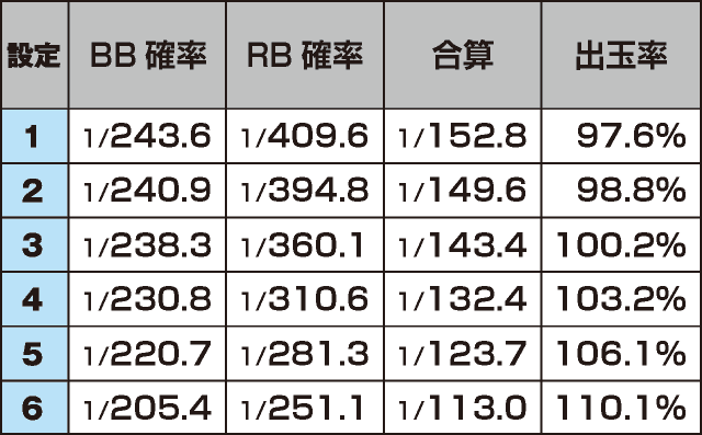 CREA Newクレアの秘宝伝のスペック