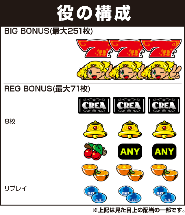 CREA Newクレアの秘宝伝の役構成