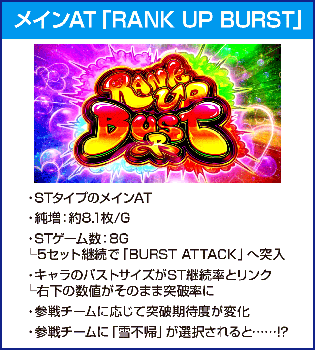 パチスロ閃乱カグラBURST UPのピックアップ