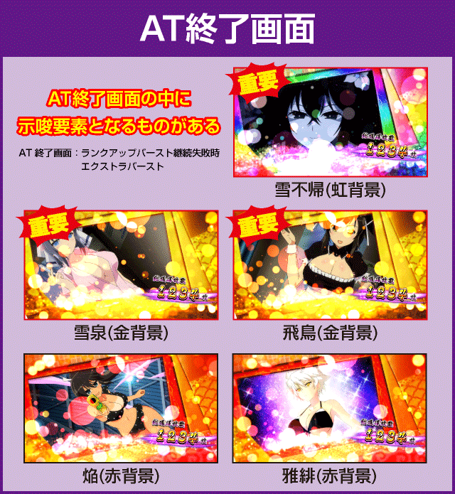 パチスロ閃乱カグラBURST UPの確定演出