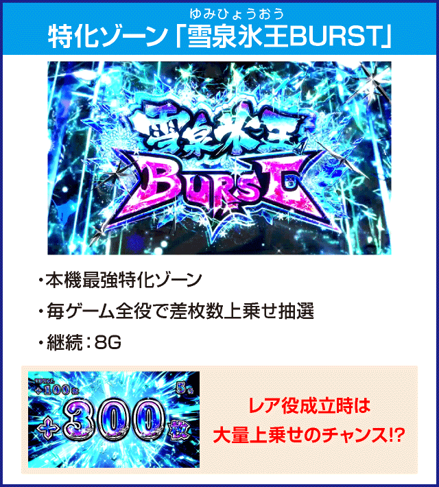 パチスロ閃乱カグラBURST UPのピックアップ