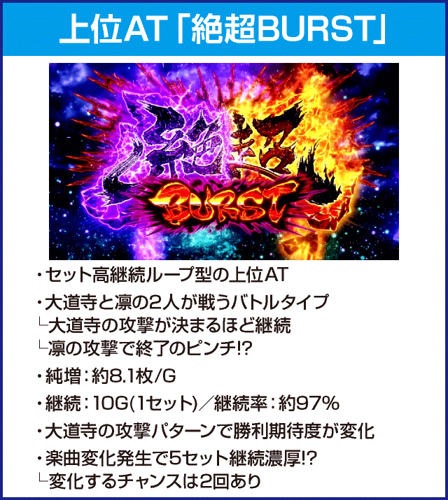 パチスロ閃乱カグラBURST UPのピックアップ