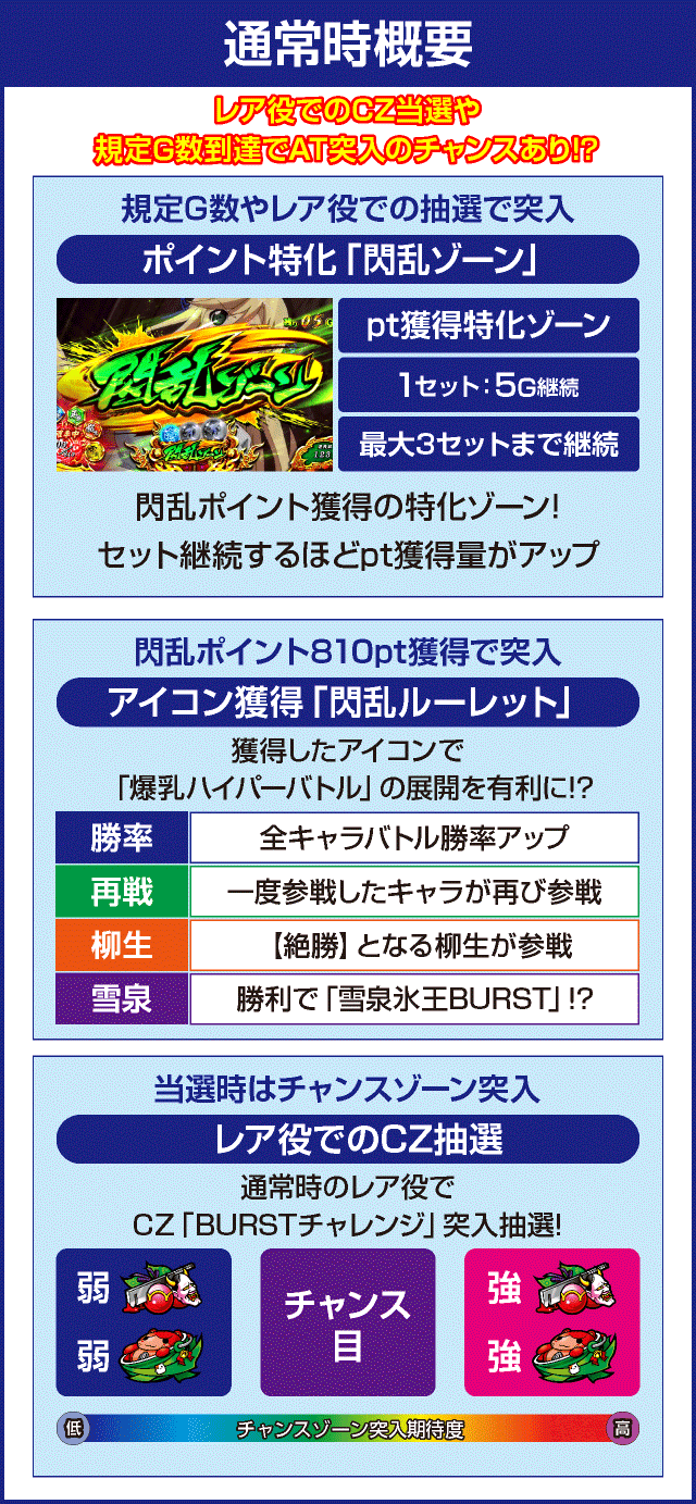 パチスロ閃乱カグラBURST UPのピックアップ