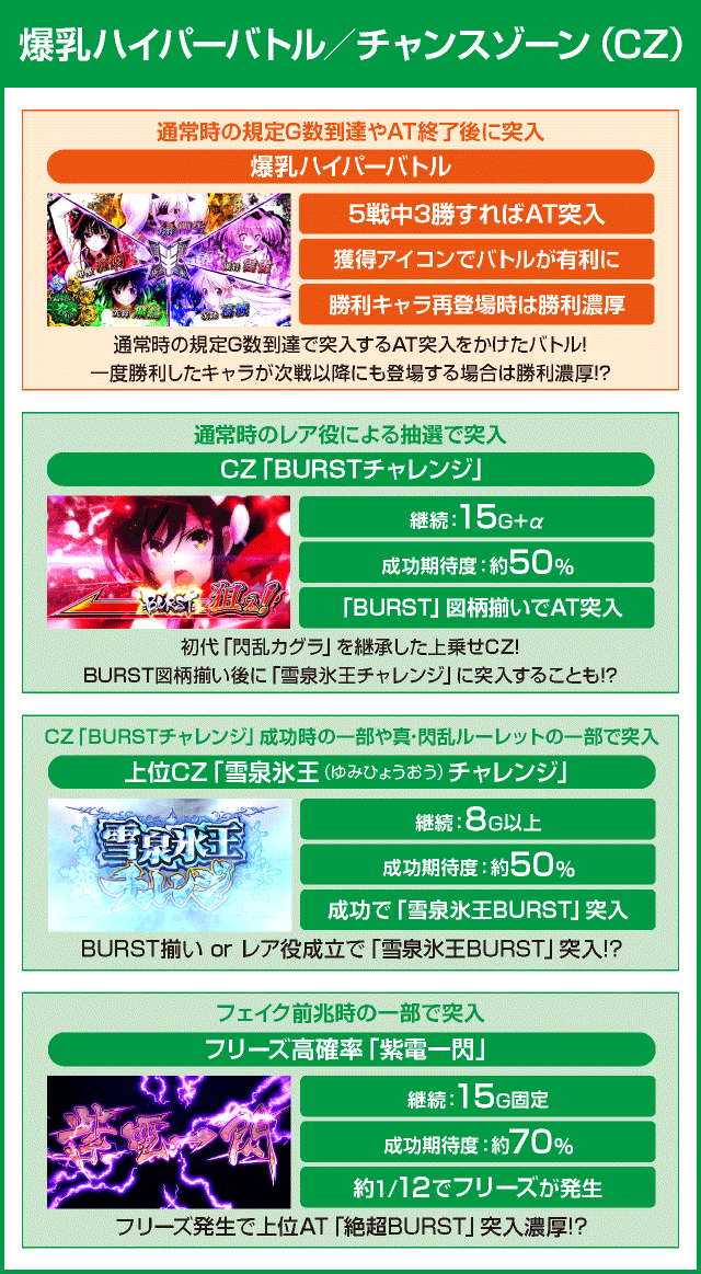 パチスロ閃乱カグラBURST UPのピックアップ