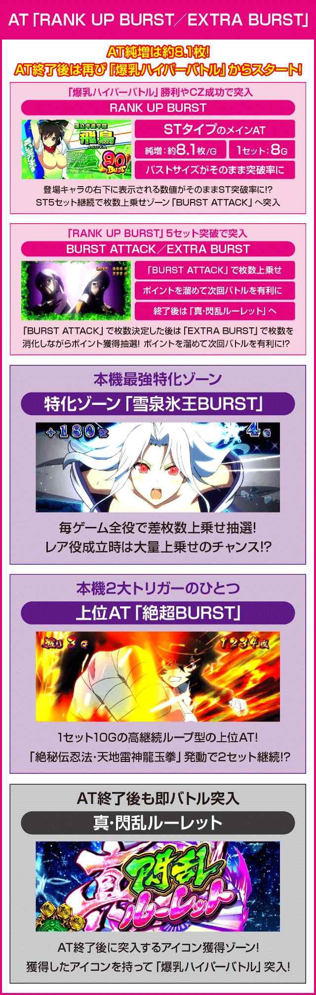 パチスロ閃乱カグラBURST UPのピックアップ