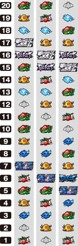 パチスロ閃乱カグラBURST UPのリール