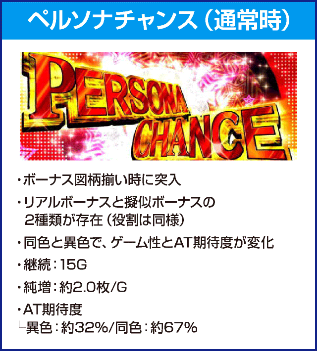 パチスロペルソナ５のピックアップ