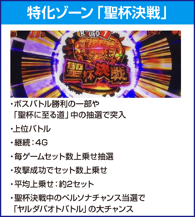 パチスロペルソナ５のピックアップ