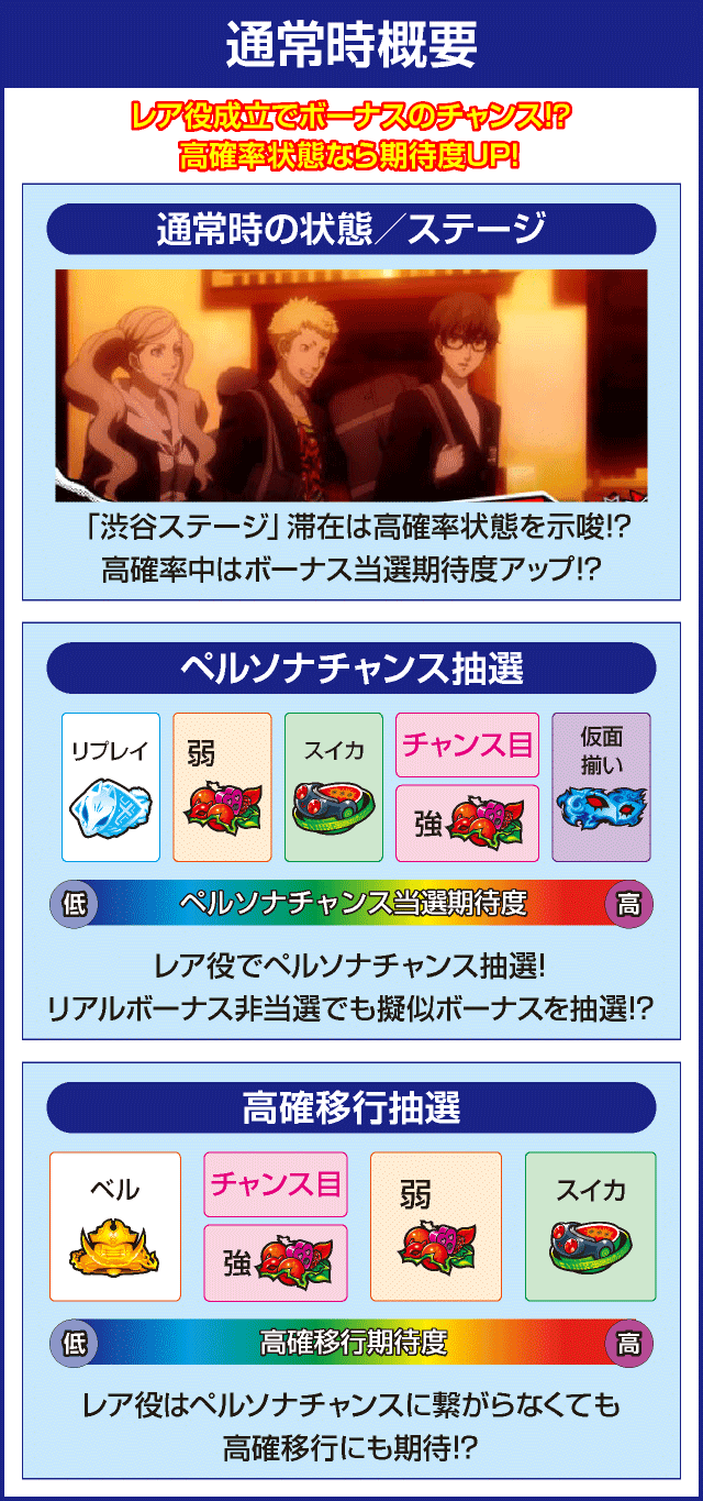 パチスロペルソナ５のピックアップ