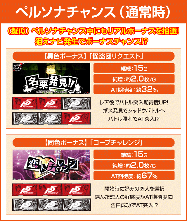 パチスロペルソナ５のピックアップ