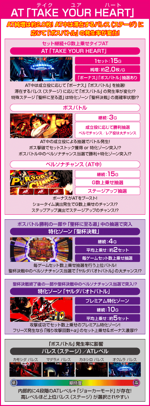 パチスロペルソナ５のピックアップ