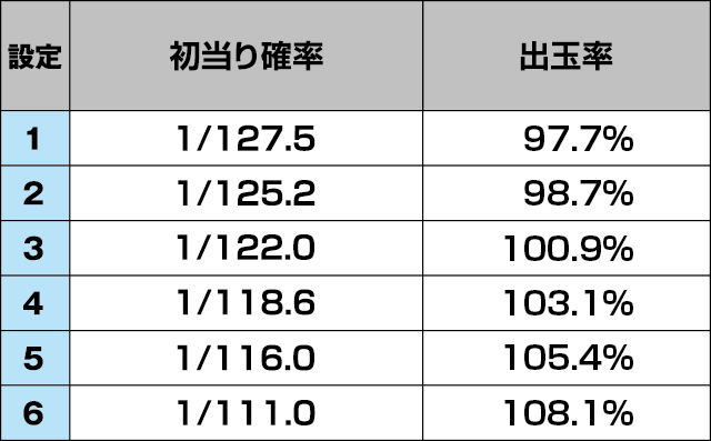 パチスロペルソナ５のスペック