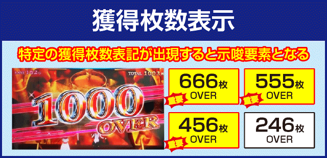 スーパーリオエースの確定演出