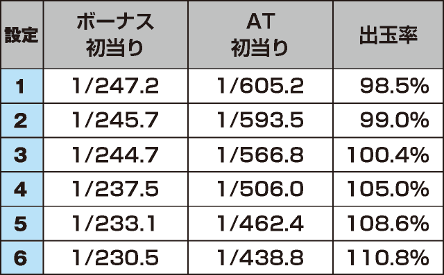 スーパーリオエースのスペック